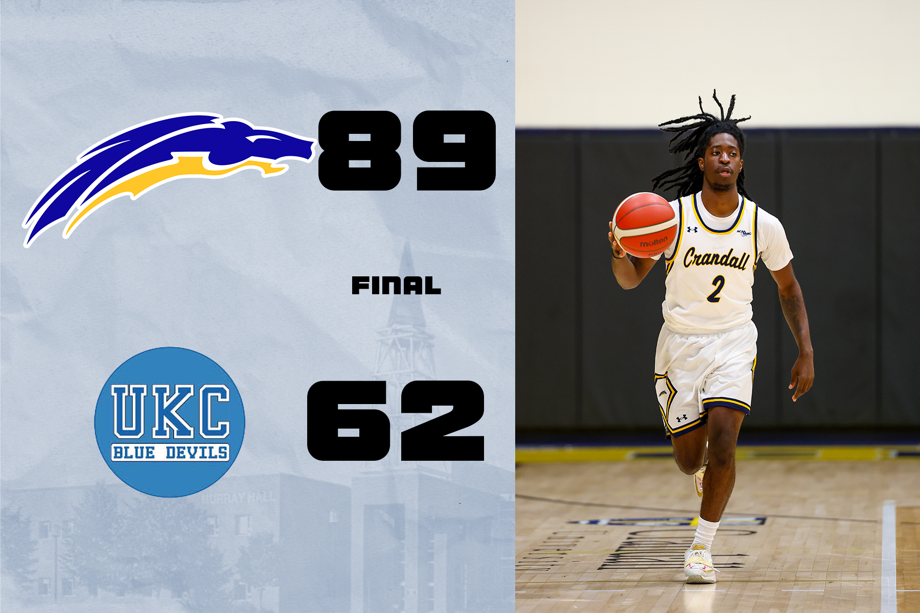 Chargers Roll Past UKC at Home