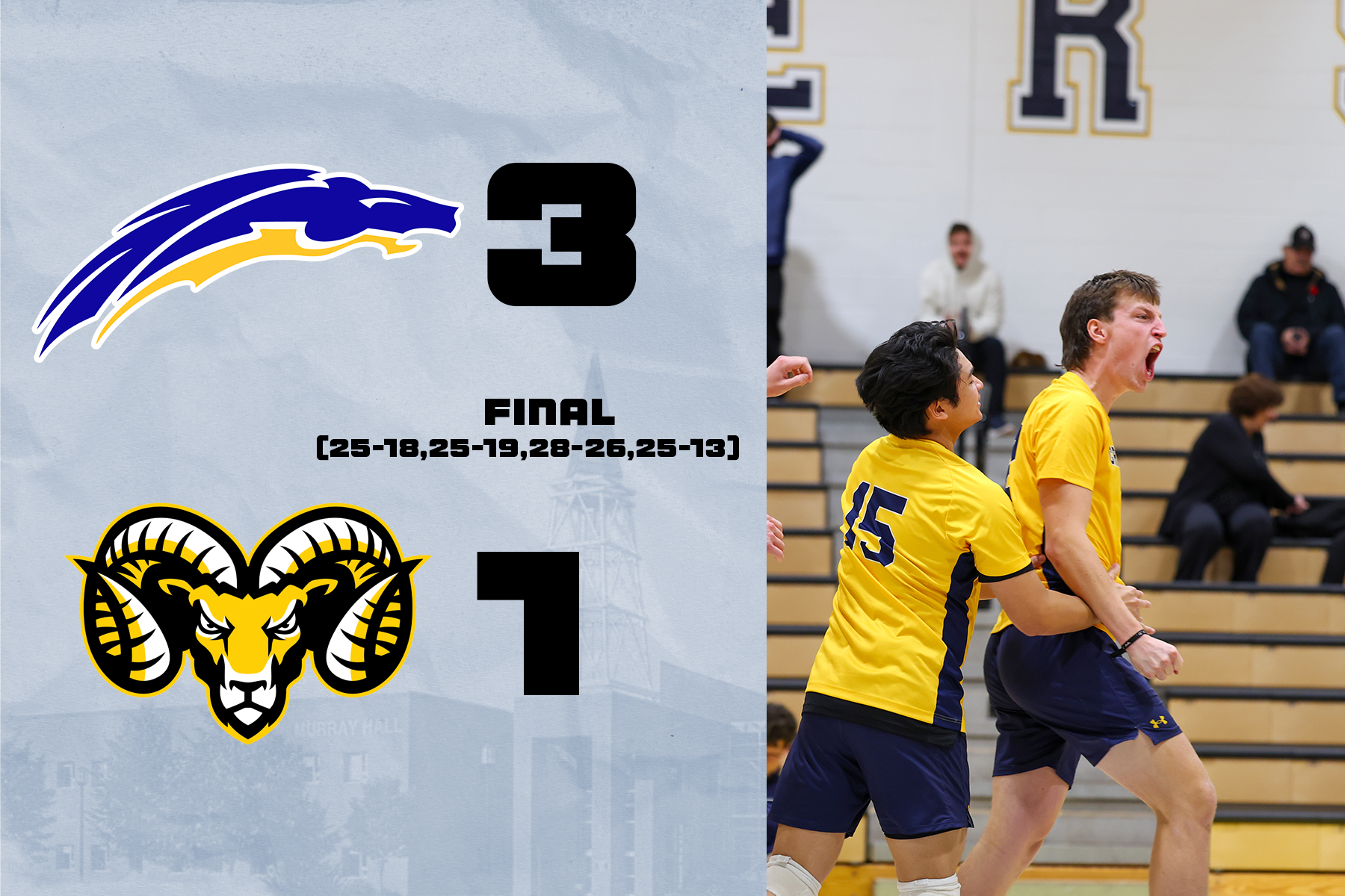 Chargers Open Weekend with Four-Set Win Over Dal Rams