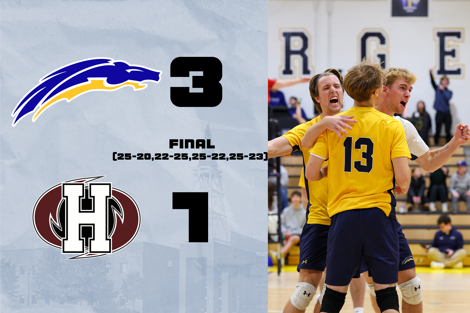Chargers Defeat Holland in Four Sets at Home