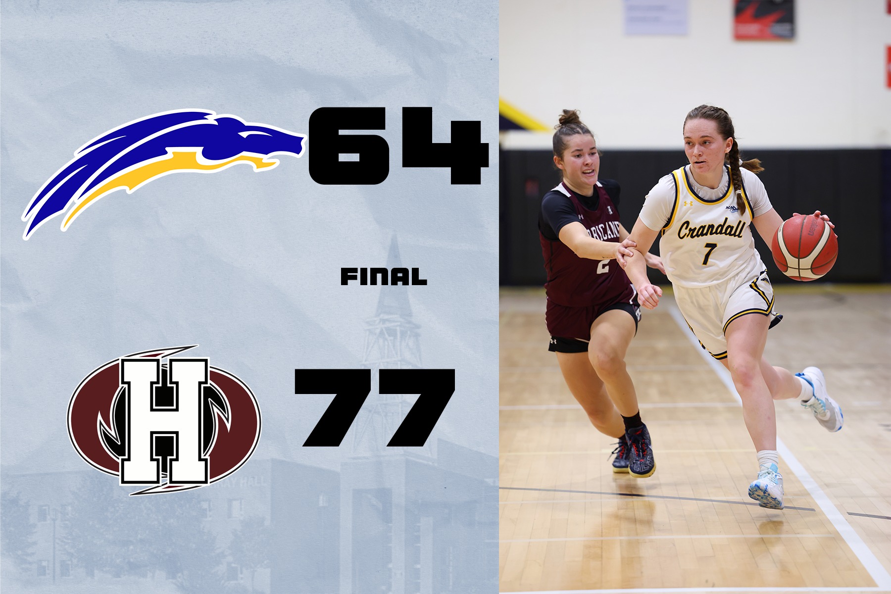 Chargers Fall to Holland at Home